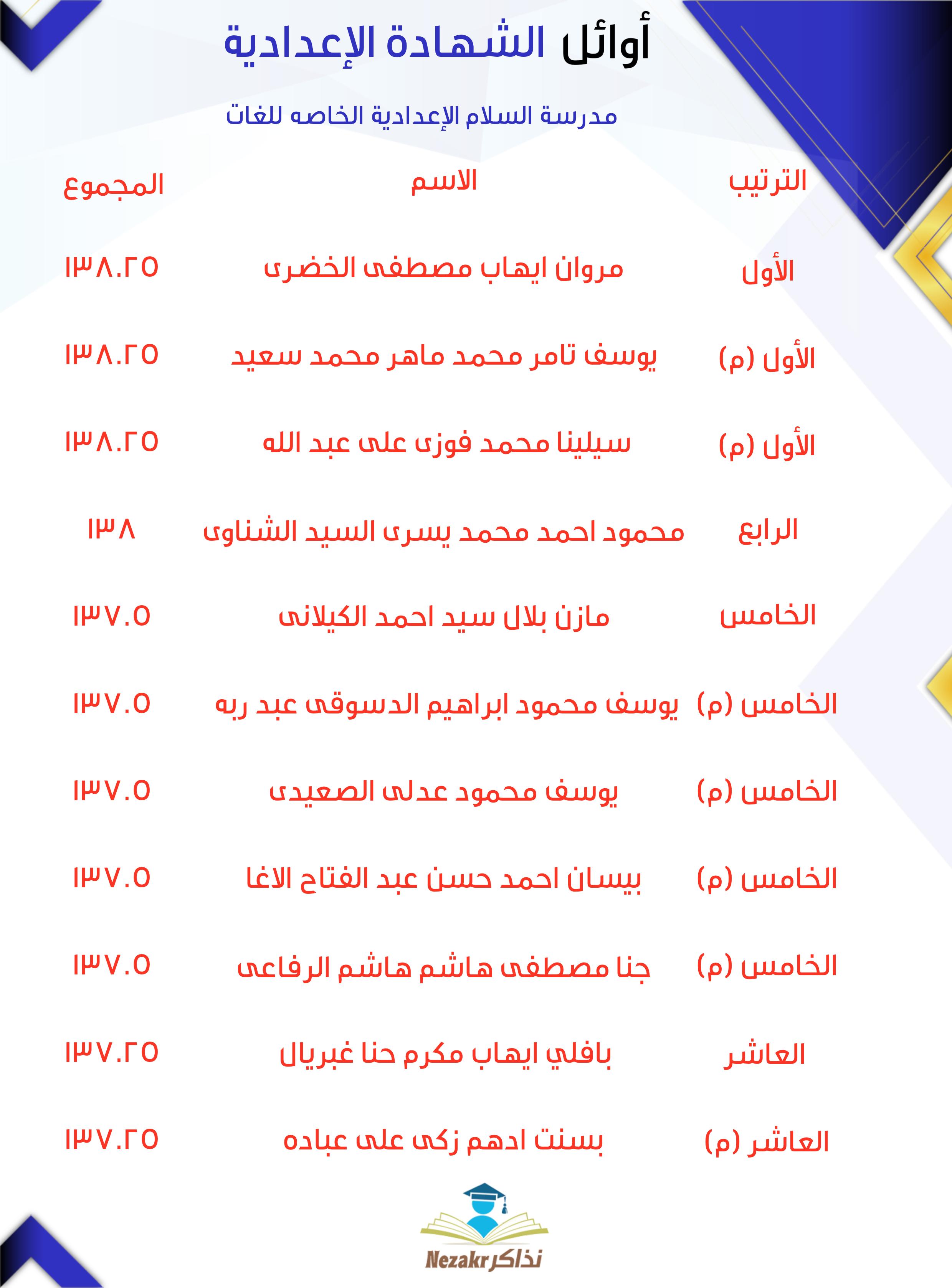 قائمة الأوائل  